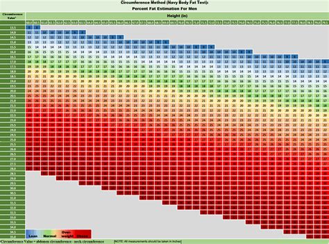 thick vs fat test|body fat measurement chart.